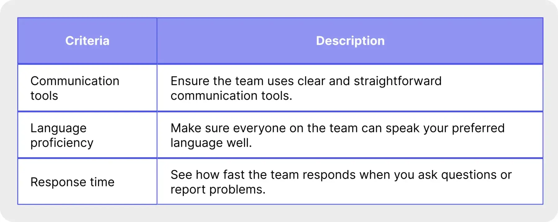 Communication and Collaboration Criteria's